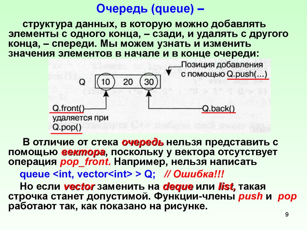 Какие виды очередей. Очередь структура данных. Queue структура данных. Очередь динамическая структура данных. Очередь как структура.