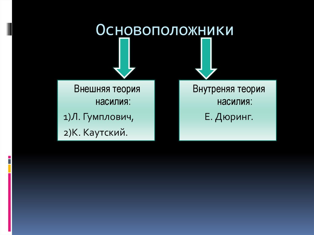 Теория насилия. Теория насилия внешняя и внутренняя. Теория насилия основоположники. Теория внутреннего насилия происхождения государства. Теория насилия презентация.