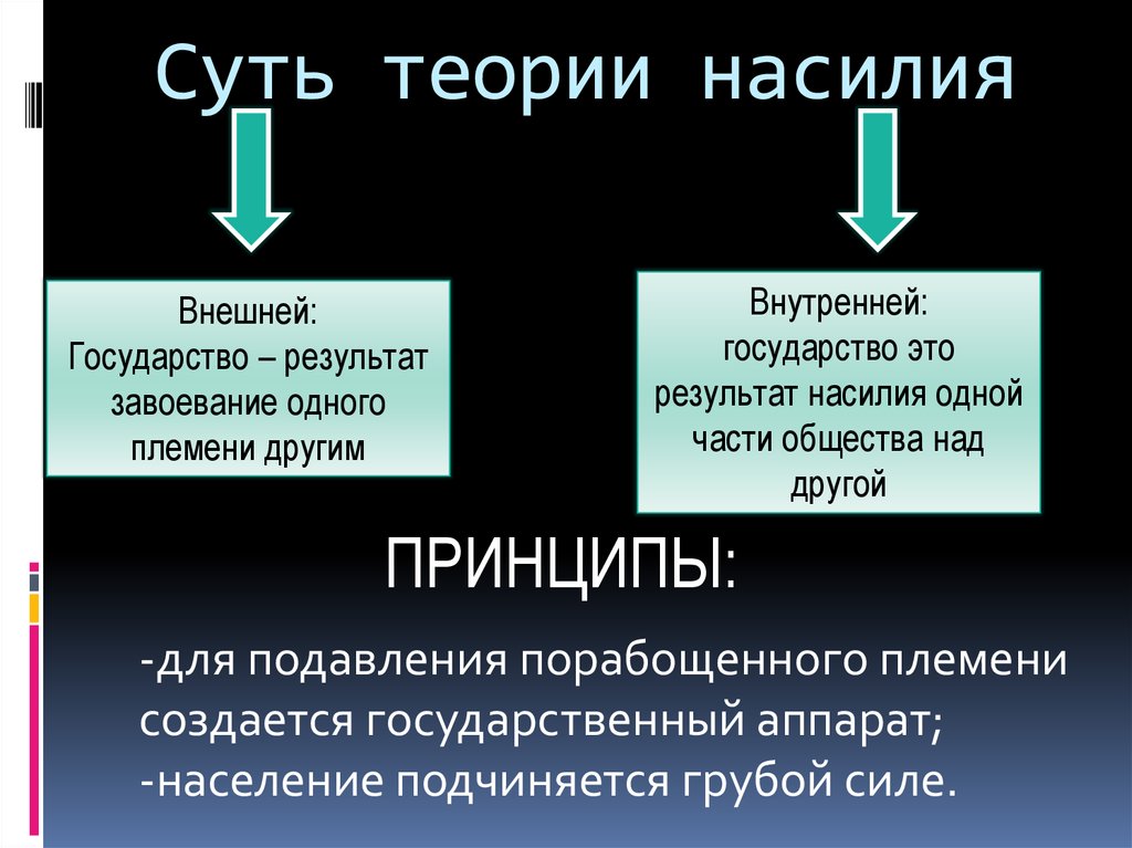 Презентация теория насилия