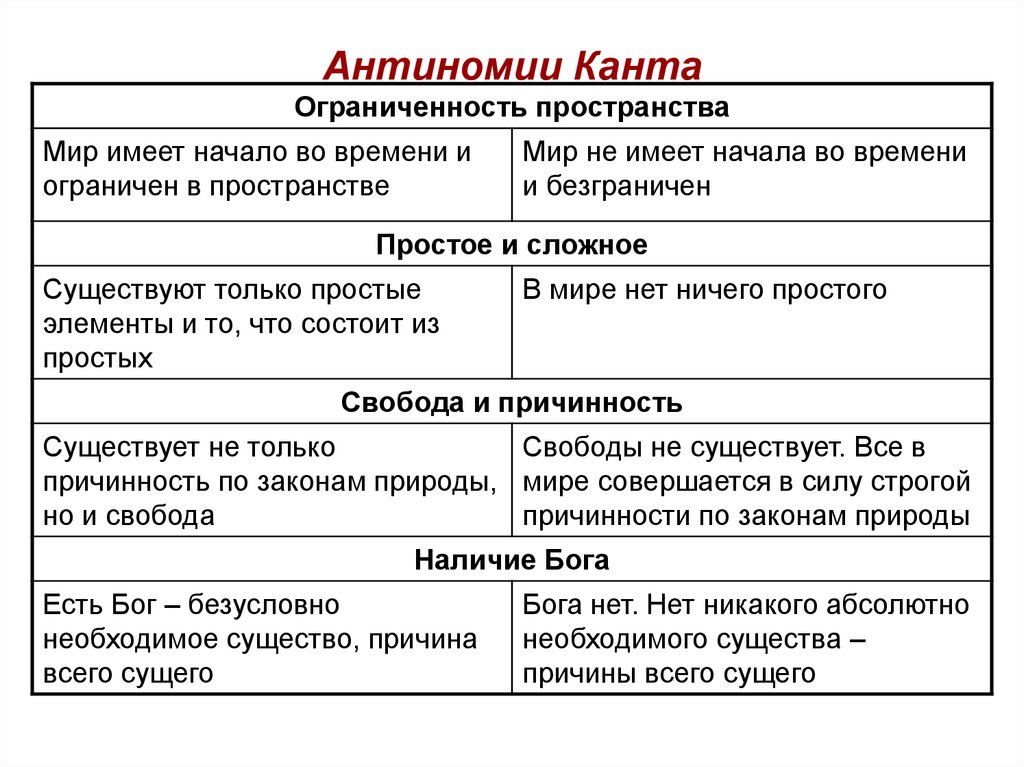 Причина пространство. 4 Антиномии Канта. Антиномии Канта таблица. Антиномии чистого разума Канта. Что такое антиномии в философии Канта?.