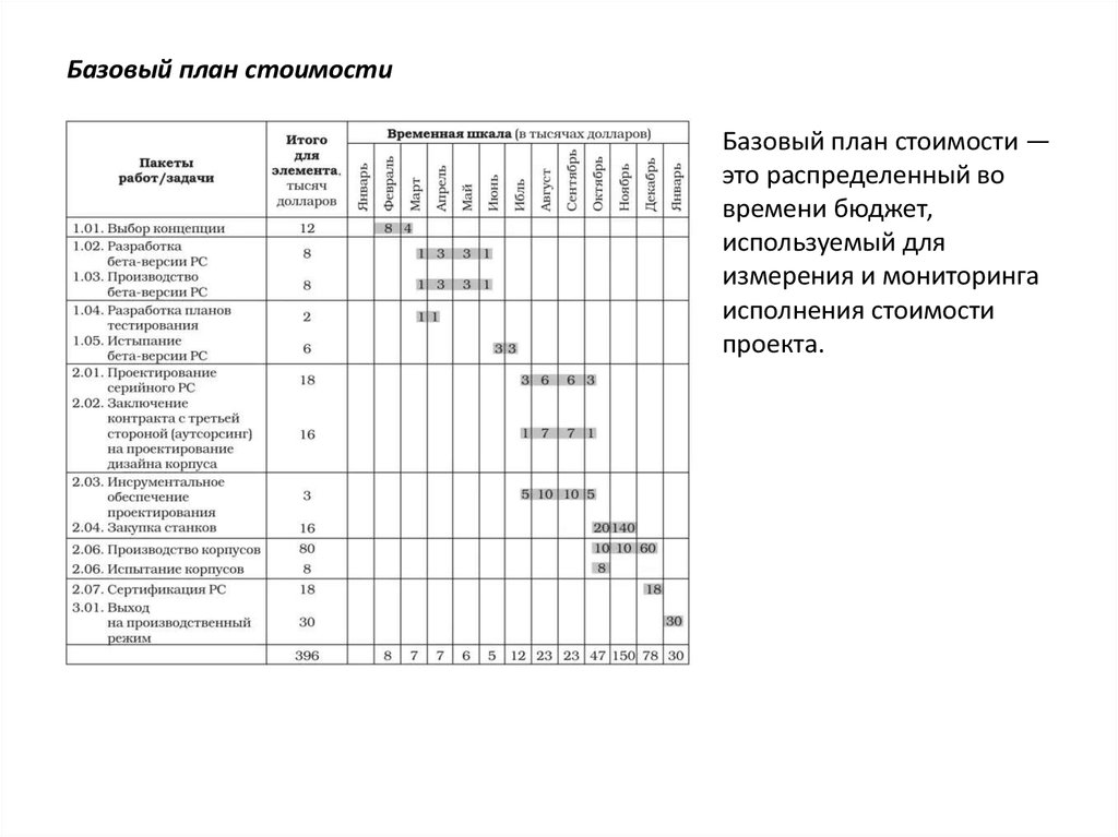 Для чего используется базовый план