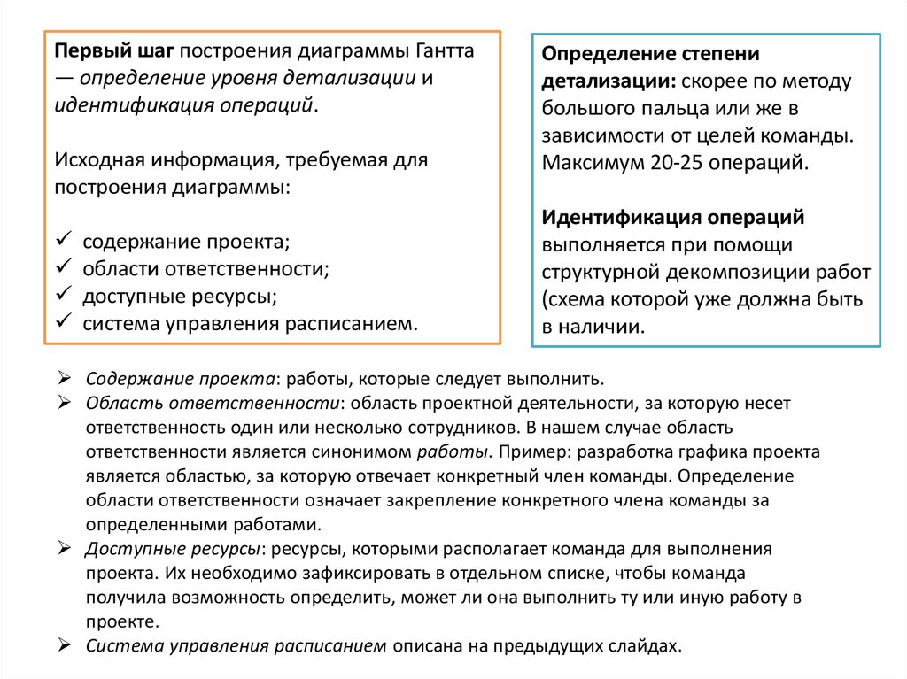 Разработка расписания проекта пример