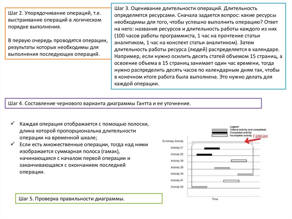 Исходной информацией для процесса разработки расписания проекта является описание проекта