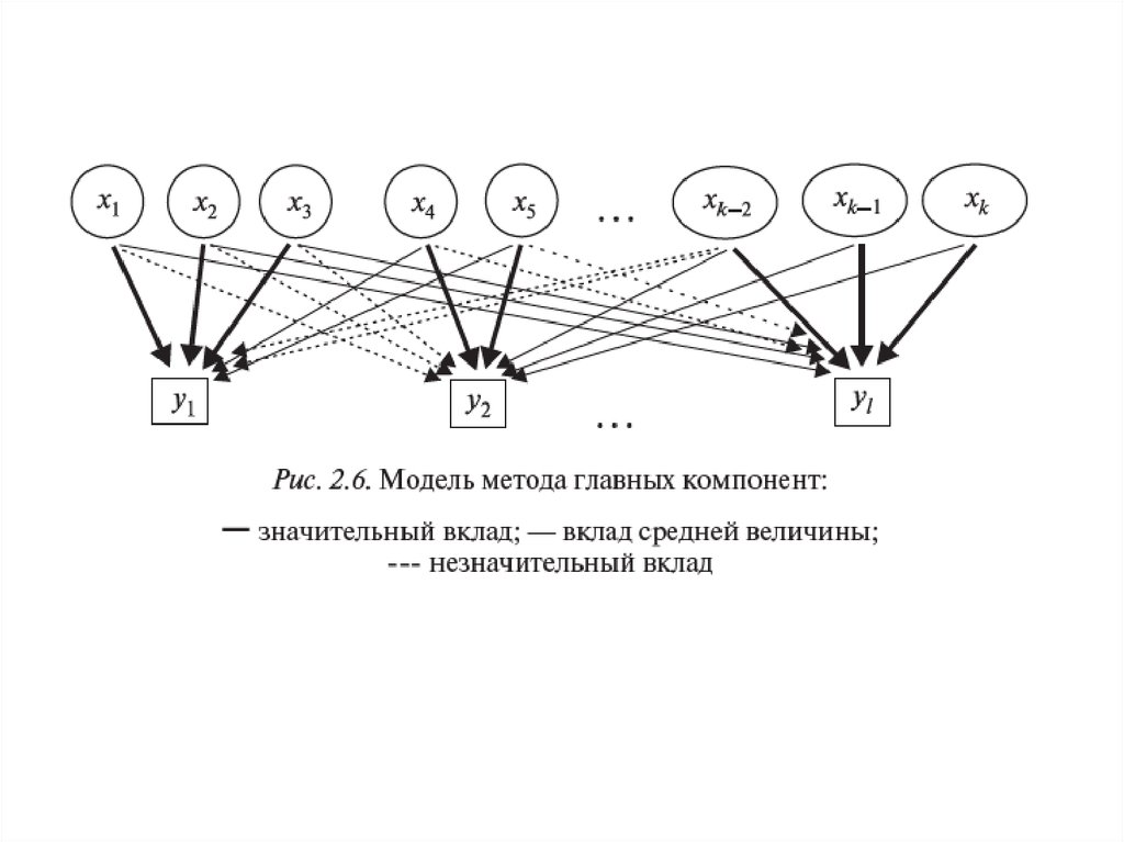 Modeling method. Конфирматорный факторный анализ. Конфирматорный факторный анализ используется. Эксплораторный анализ. Конфирматорный факторный анализ в Amos.