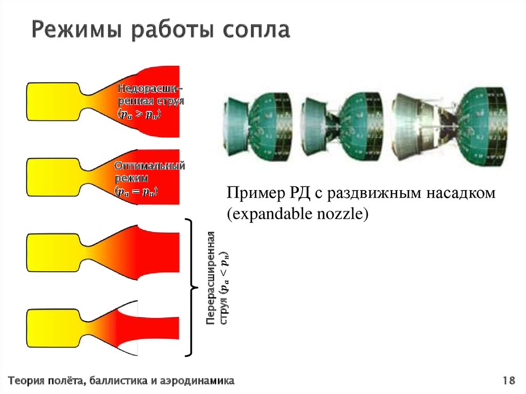 Режимы работы сопла