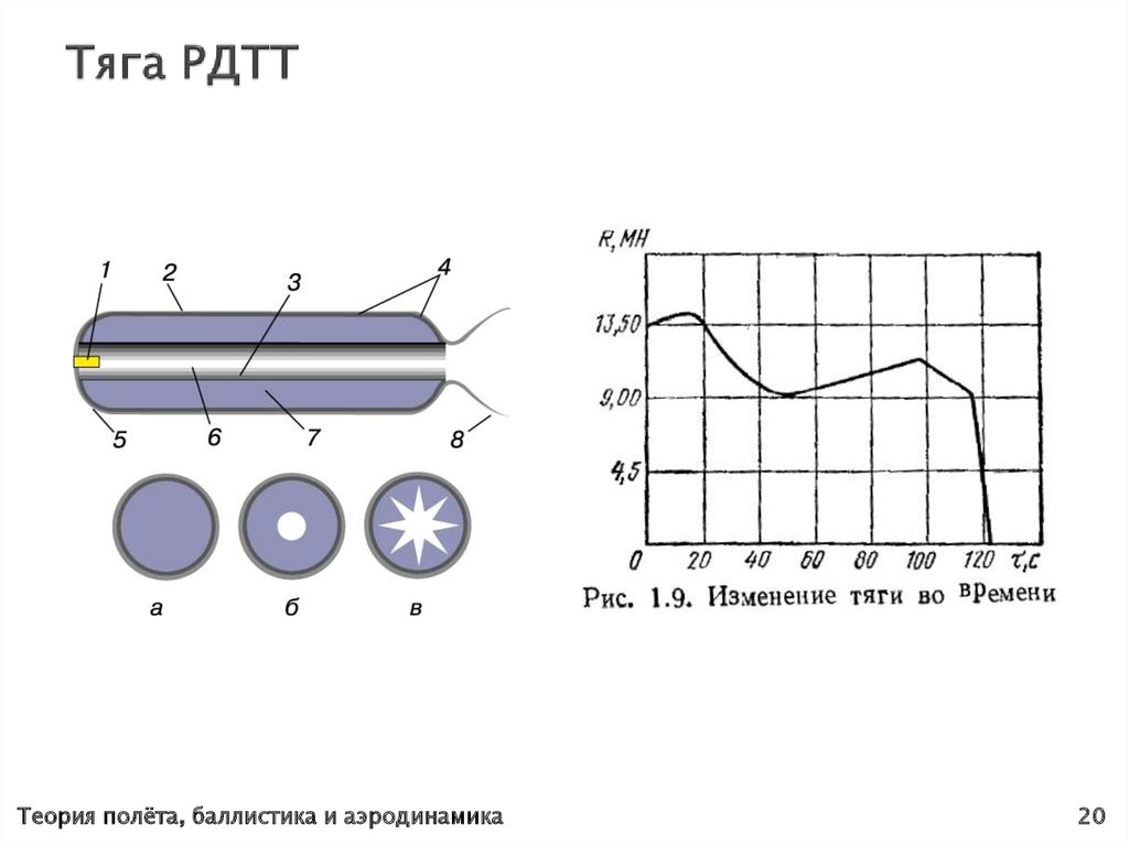 Тяга РДТТ