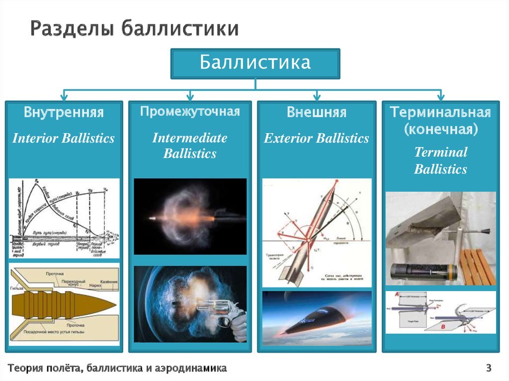 Баллистическое движение картинки