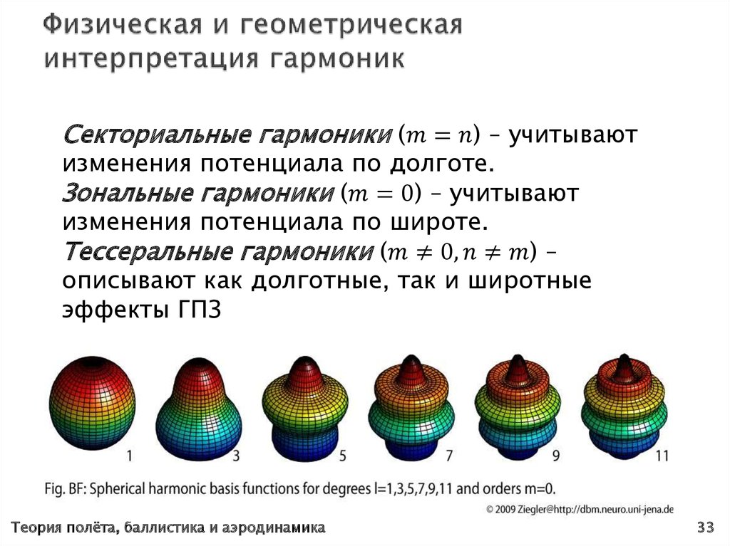 Физическая и геометрическая интерпретация гармоник