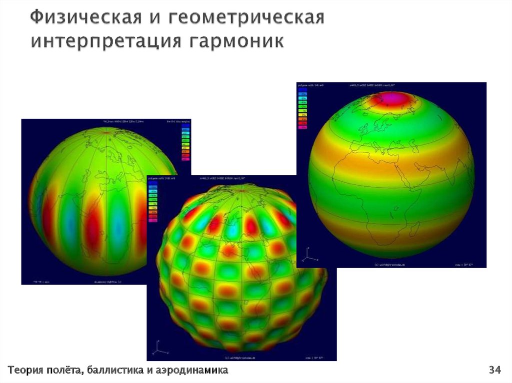 Физическая и геометрическая интерпретация гармоник