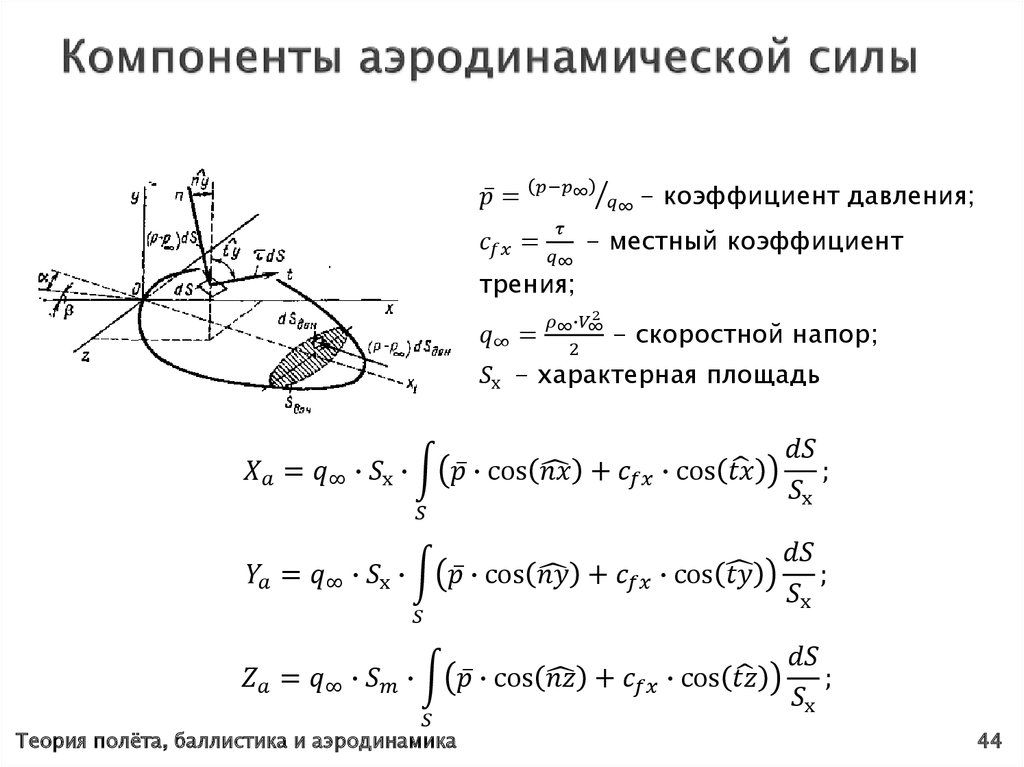 Проект по физике аэродинамика