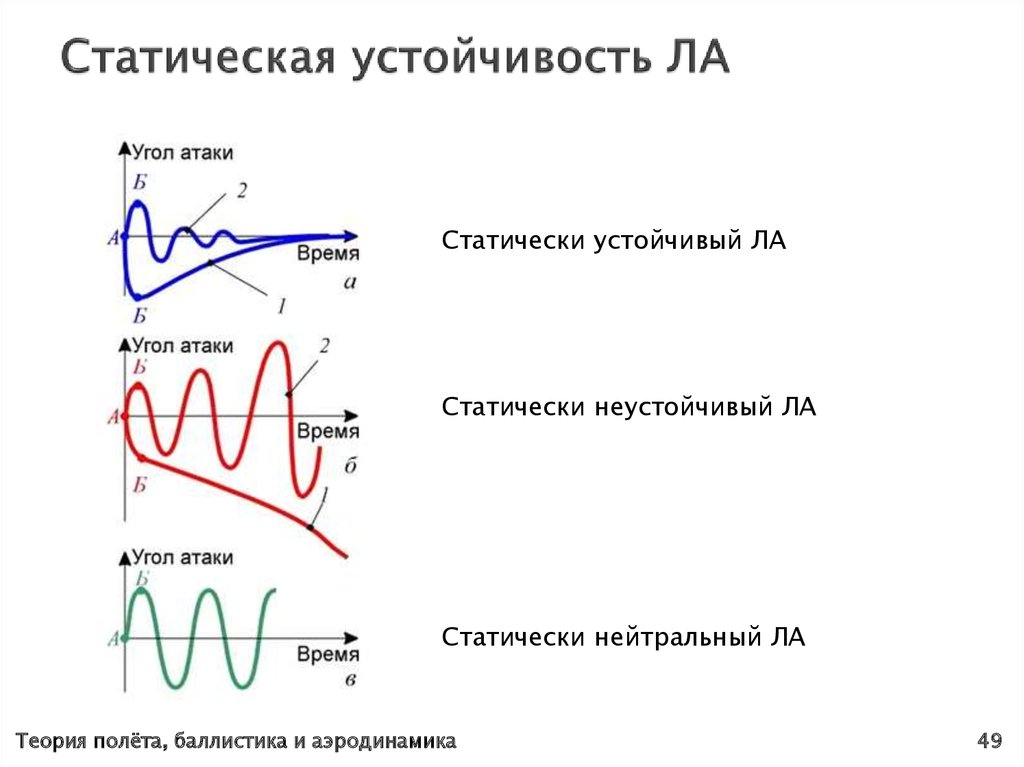 Статическая устойчивость ЛА