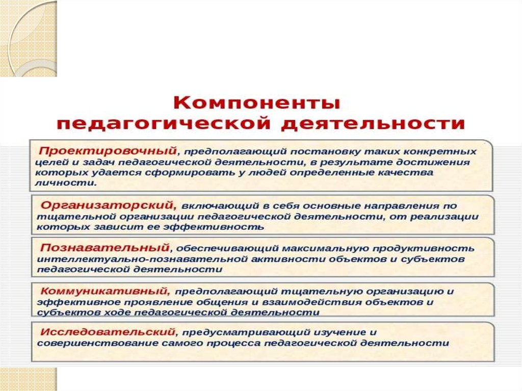 Характеристика спортивно педагогической деятельности. Задачи педагогического проектирования. Проектирование педагогических технологий. Основы педагогической деятельности. Основы педагогики.