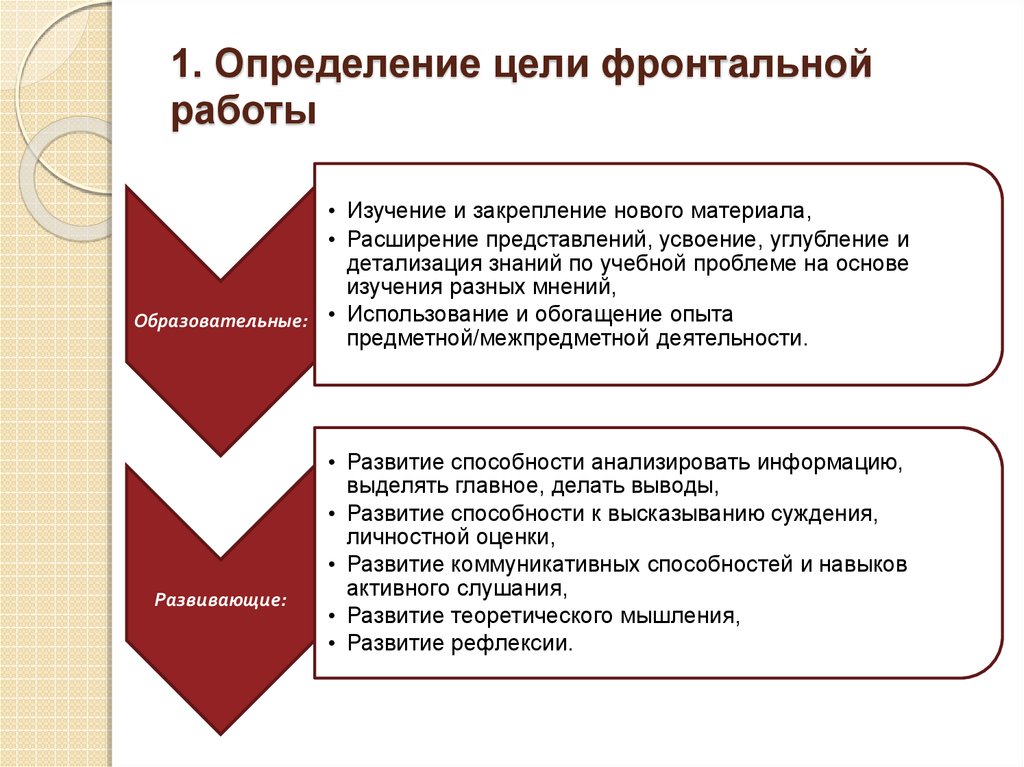 1 определите цель. Цель фронтальной работы. Навыки фронтальной работы. Фронтальная работа примеры. Цель фронтальной формы работы.