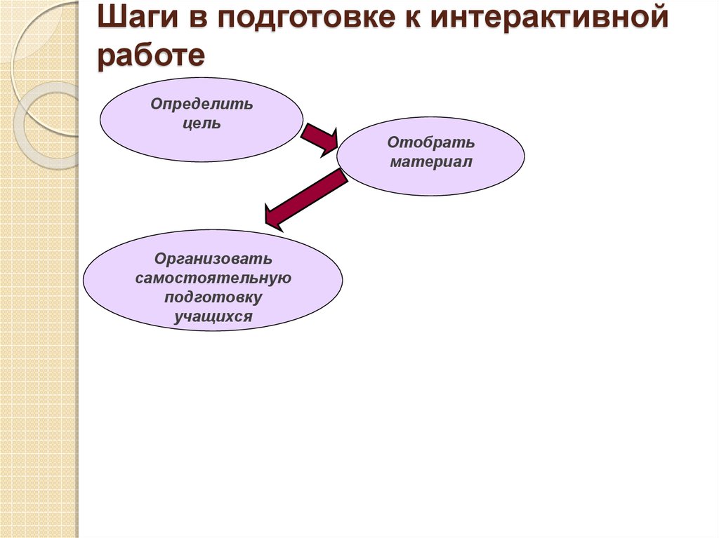 Цели самостоятельной подготовки. Подготовка к самостоятельной работе. Педагогическое конструирование.