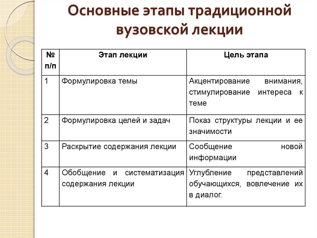 План конспект лекции в вузе образец