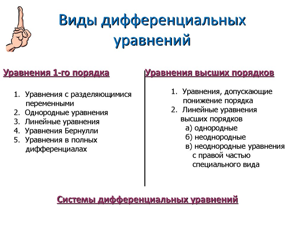 Виды порядка. Типы дифференциальных уравнений 1 порядка. Какие бывают дифференциальные уравнения 1 порядка. Виды уравнений 1 порядка. Виды диф уравнений 1 порядка.