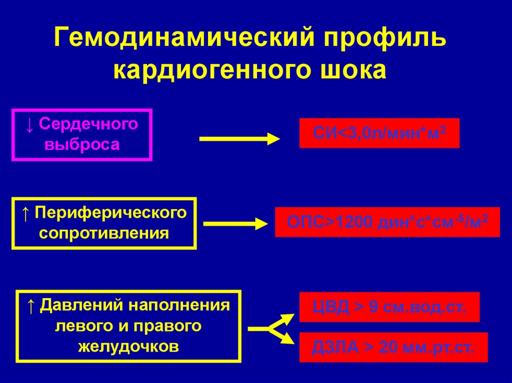 Этиопатогенез классификация