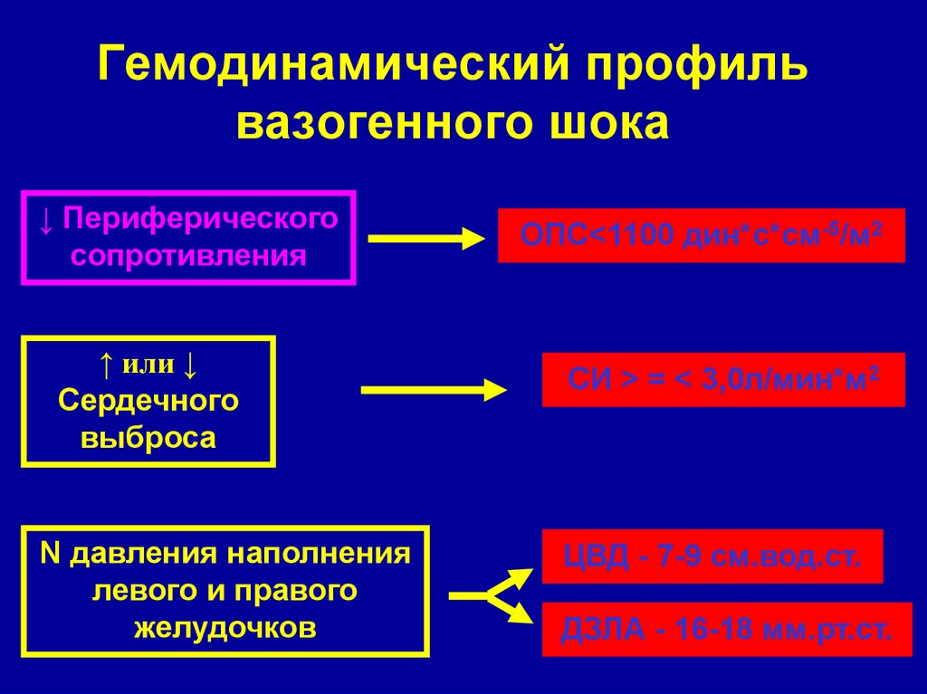 Схема патогенеза кардиогенного шока