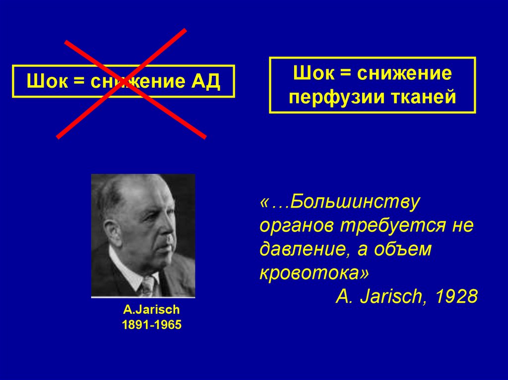 Снижение перфузии. ШОК снижение ад. Перфузия тканей при шоке.