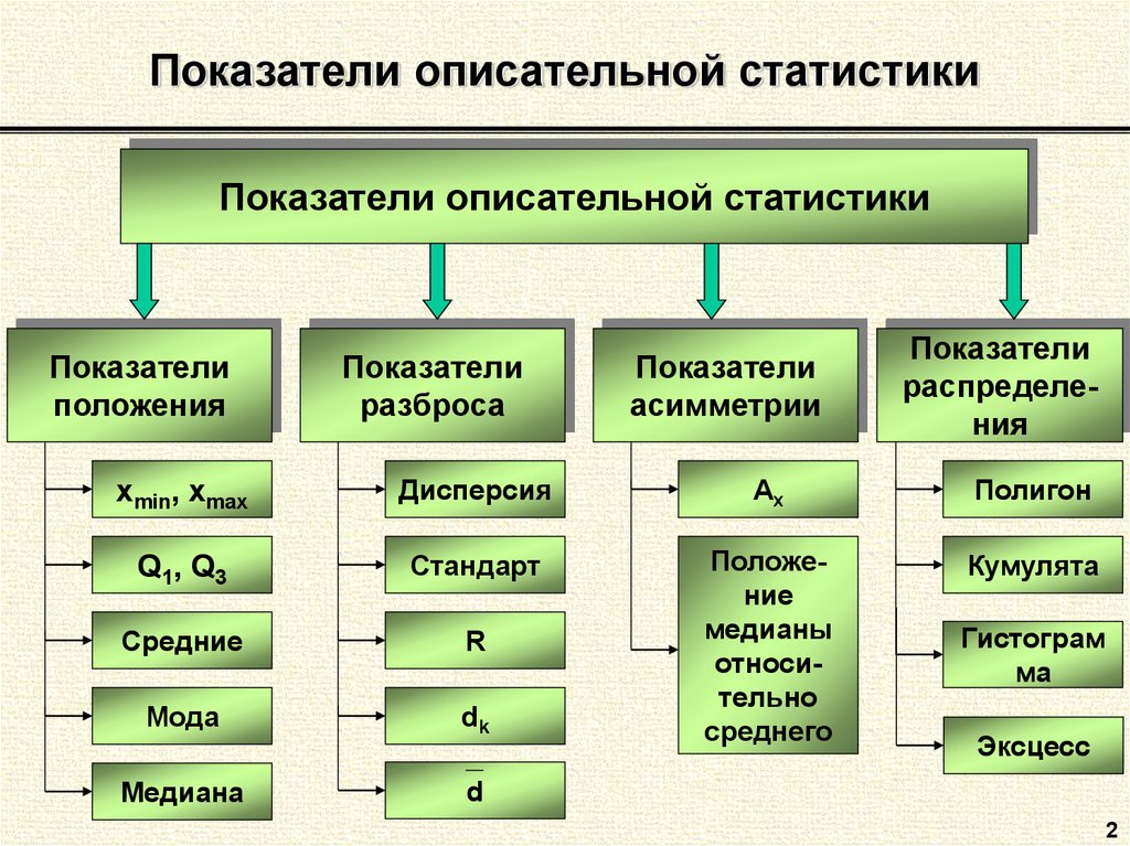 Статистика 8 класс описательная статистика множество