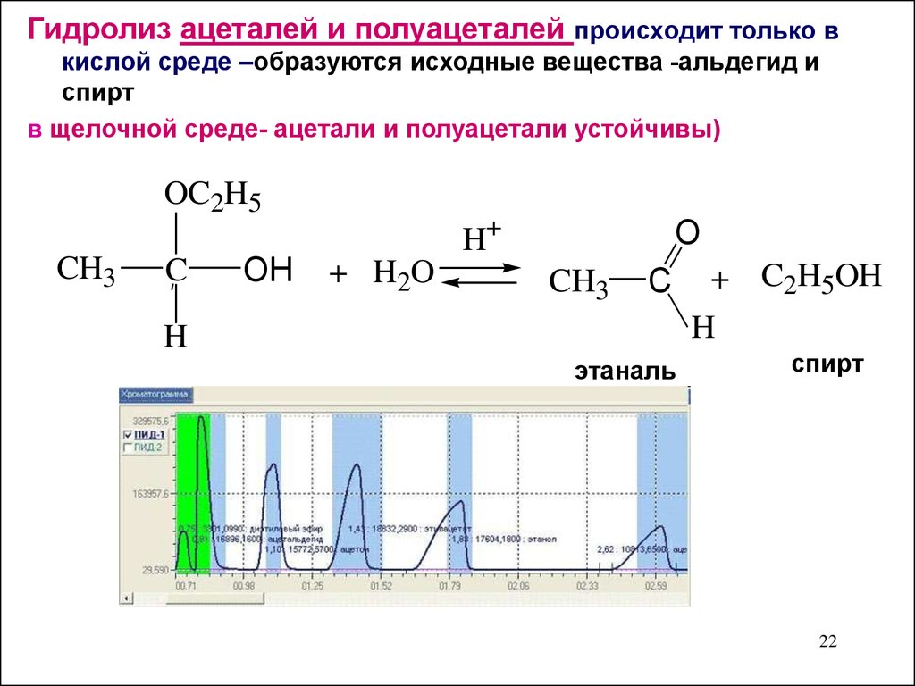 Гидролиз в солянокислой среде. Гидролиз ацеталей механизм. Гидролиз ацеталей в кислой среде. Полуацетали гидролиз. Кислотный гидролиз ацеталей.