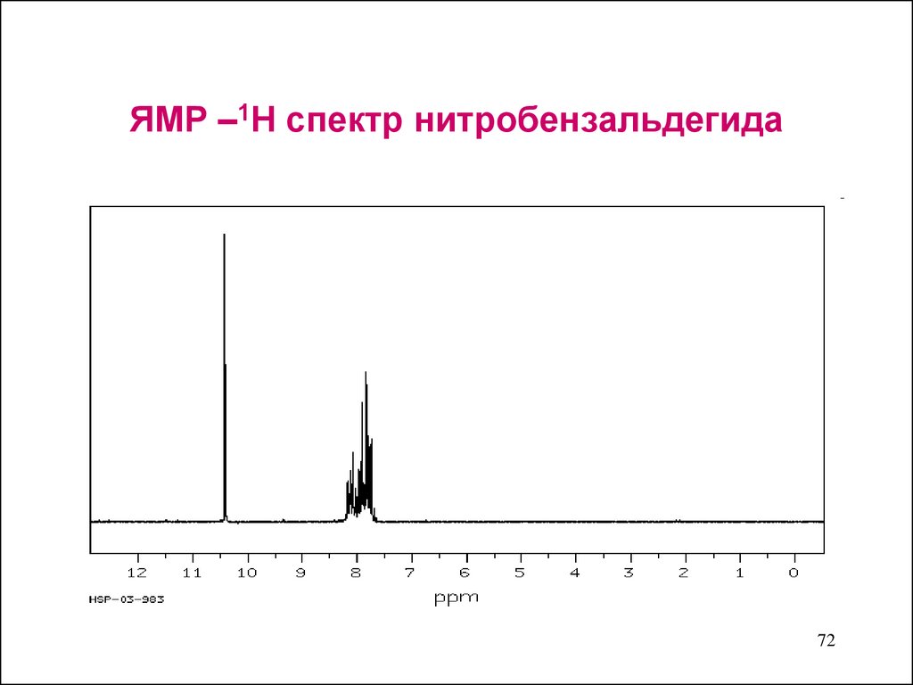 ЯМР –1Н спектр нитробензальдегида