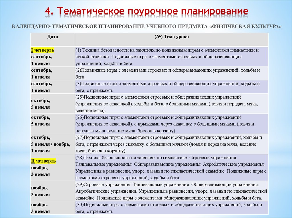 Анализ поурочного плана по учебному предмету физическая культура