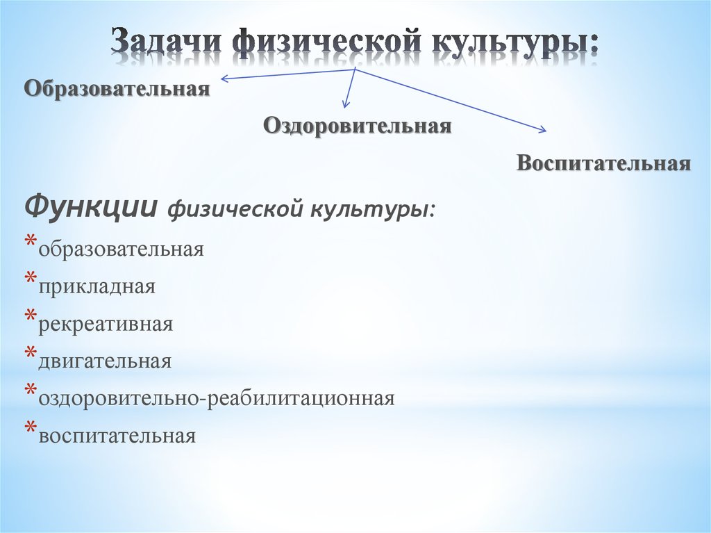 Задачи культуры. Задачи физической культуры. Цели и задачи физической культуры. Задачи по физической культуре. Задачки по физической культуре.