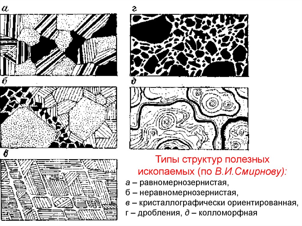 Структуры полезных ископаемых. Колломорфная структура осадочных пород. Типы геологических структур. BVGS геологических структур. Структуры и текстуры руд.