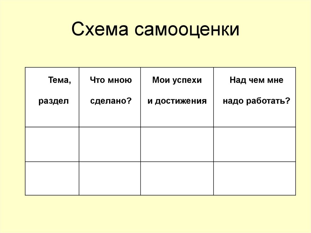 Схема самооценки