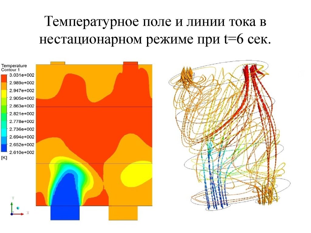 Температурное поле. Температурное поле график. Температурное поле теплообменника. Температурное поле схема.