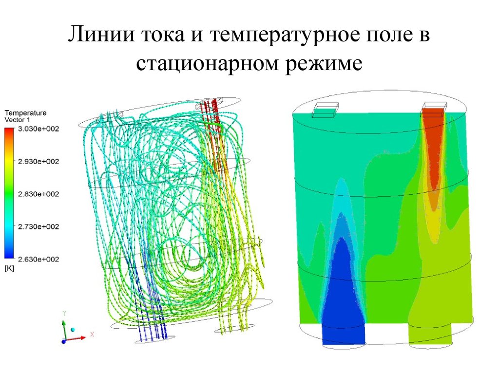 Температурное поле. Температурное поле физика. Температурное и тепловое поле. Метод температурных полей. Температурное поле теплообменника.