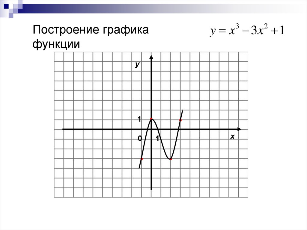 Рисунок функции