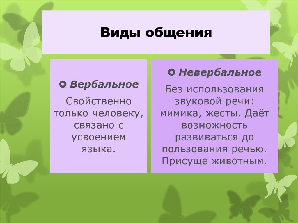 2 общение его виды и функции