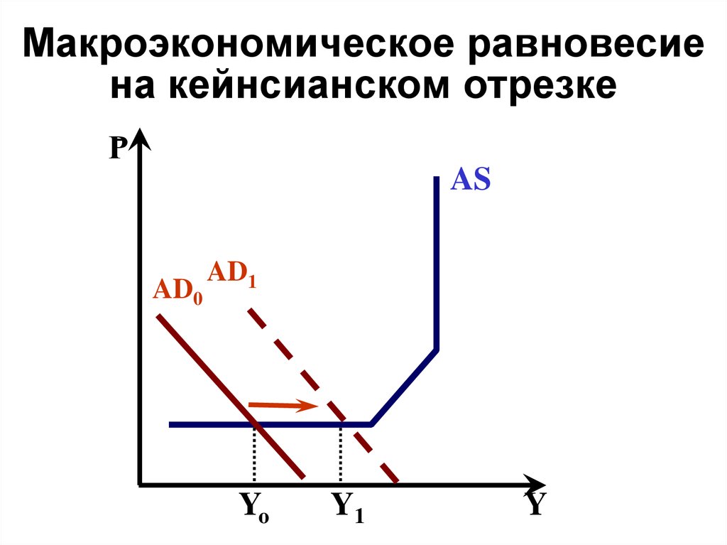 Национальная экономика макроэкономическое равновесие. Макроэкономическое равновесие. Общее Макроэкономическое равновесие. Макроэкономическое равновесие это в экономике. Условия макроэкономического равновесия.