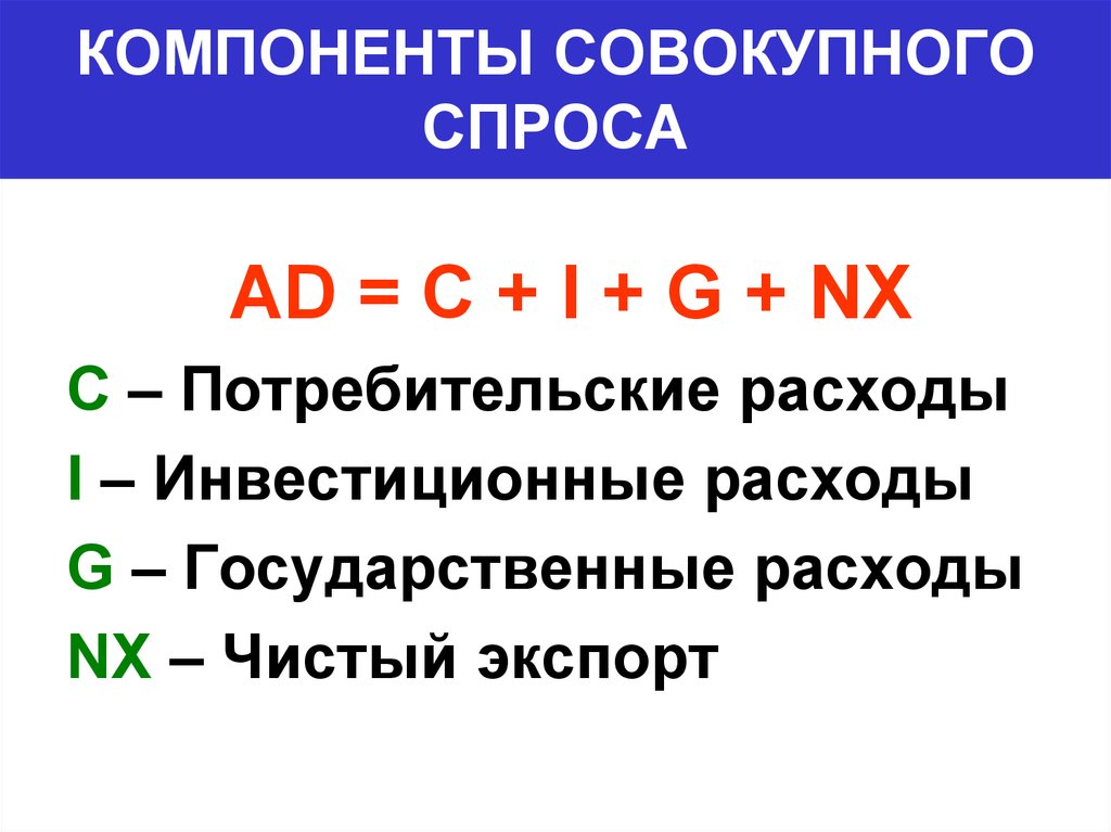 Суммарная составляющая. Компоненты совокупного спроса. Основные компоненты совокупного спроса. Составляющие элементы совокупного спроса. Компоненты совокупного спроса и уровень планируемых расходов.