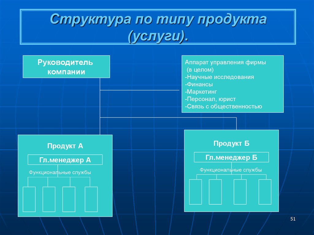 Структуры по сиду