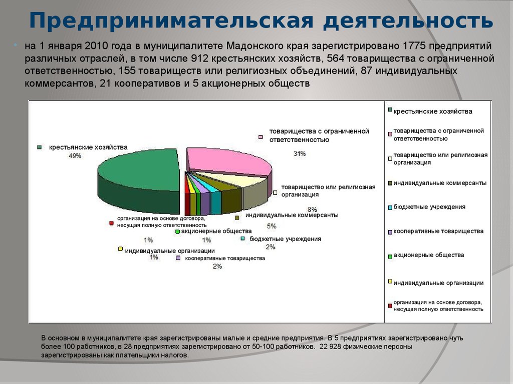 Ао индивидуальные. Предпринимательская деятельность образовательных учреждений. Виды предпринимательской деятельности в бюджетных учреждениях. Отрасль в бюджетной организации. Хозяйственная деятельность муниципального образования это.