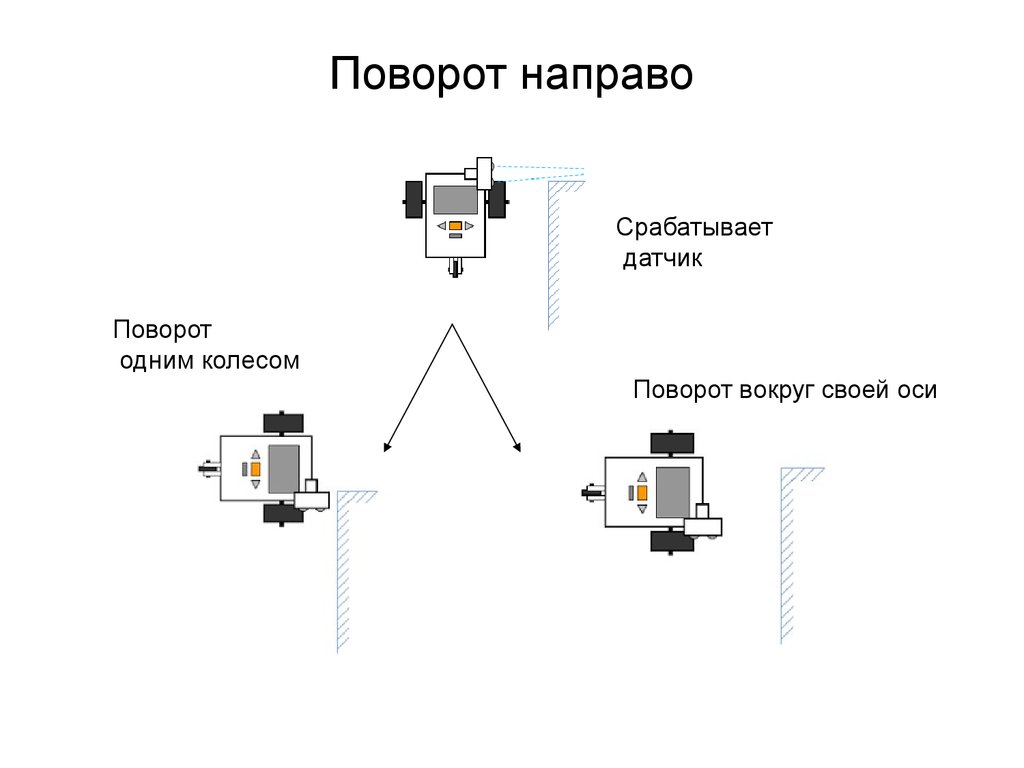 Диаграмма поворота вектора времени