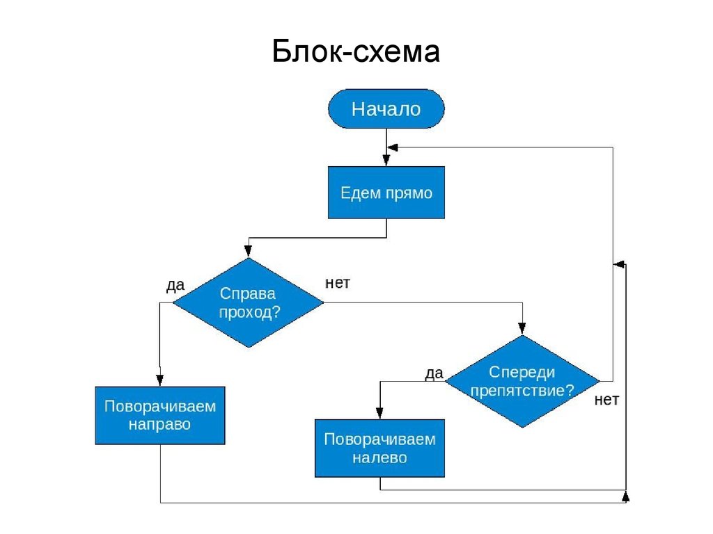 Составление схем онлайн