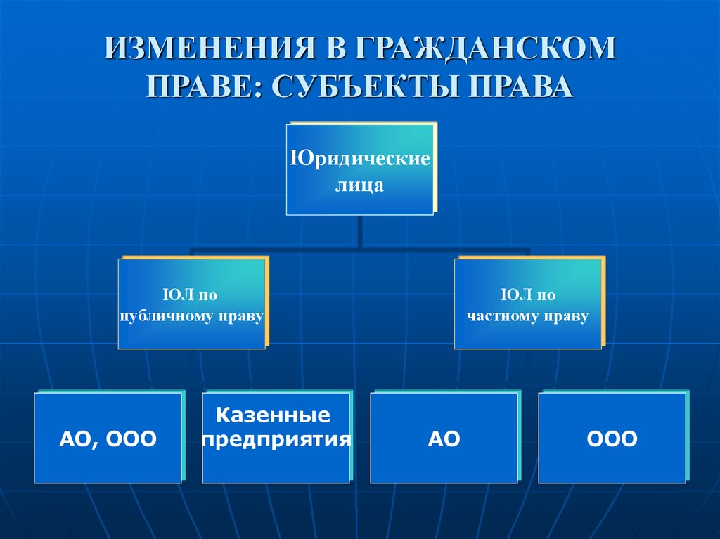 Право новейшего времени