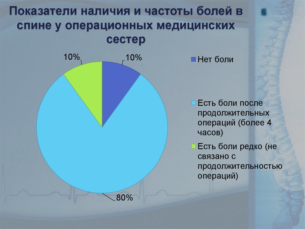 Показатели наличия