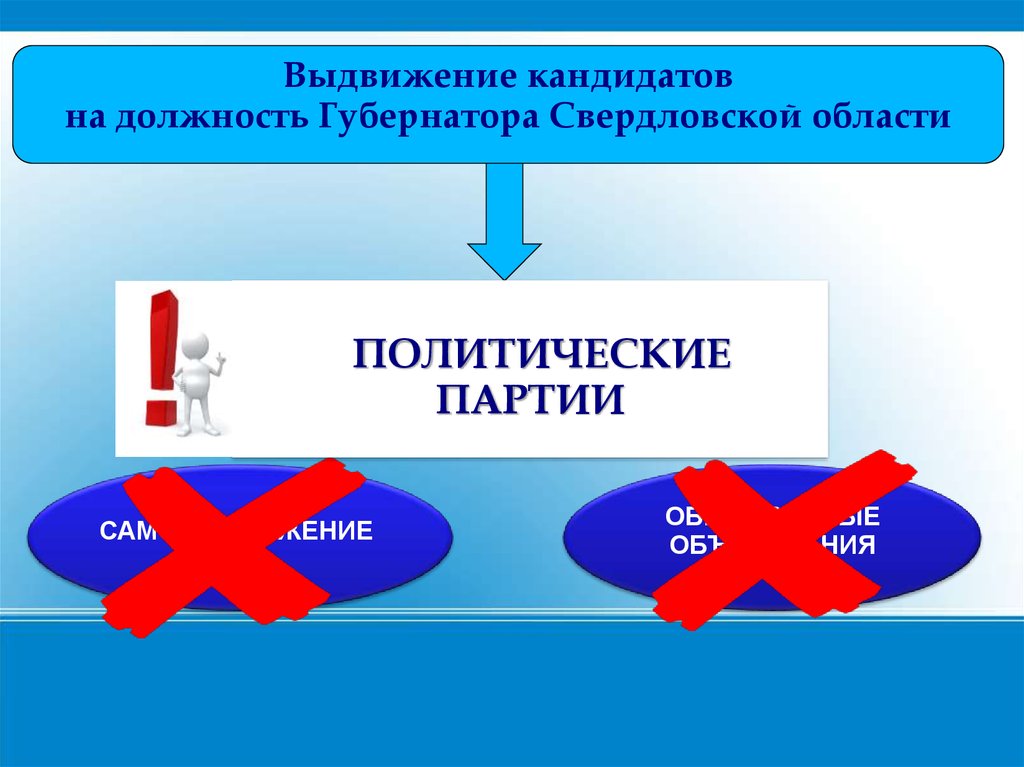 Правовое регулирование психиатрической помощи презентация