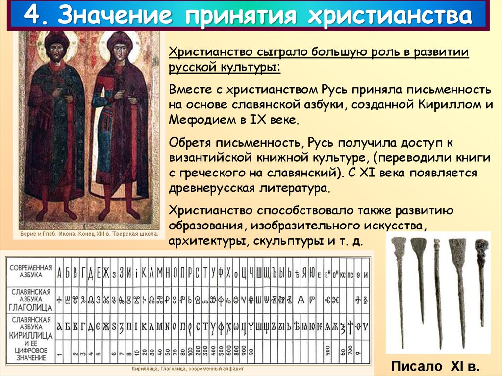 Что значит православие. Роль христианства в развитии. Развитие русского Православия. Письменность на Руси с принятием христианства. Православие основа русской культуры.