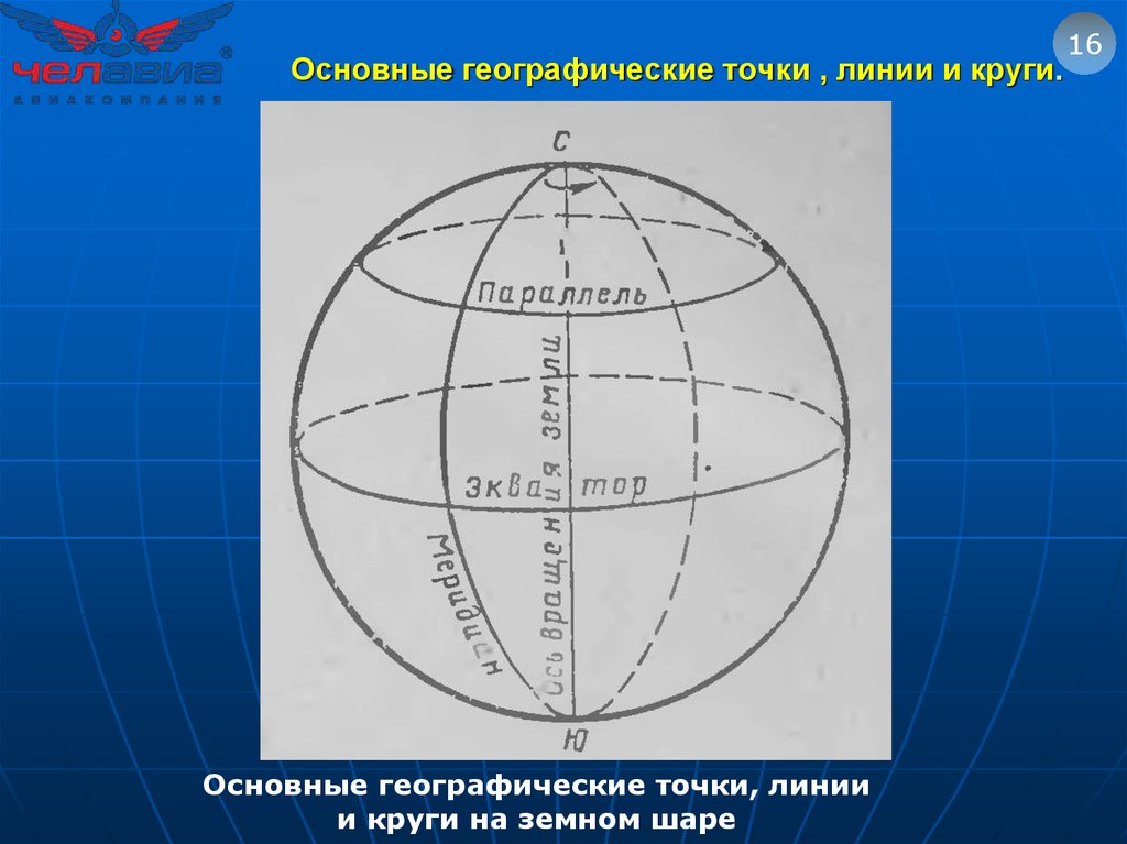Главные линии на карте. Основные точки и линии земного шара. Основные точки линии и круги земного шара. Основные точки на земном шаре. Основные точки и линии земной поверхности.