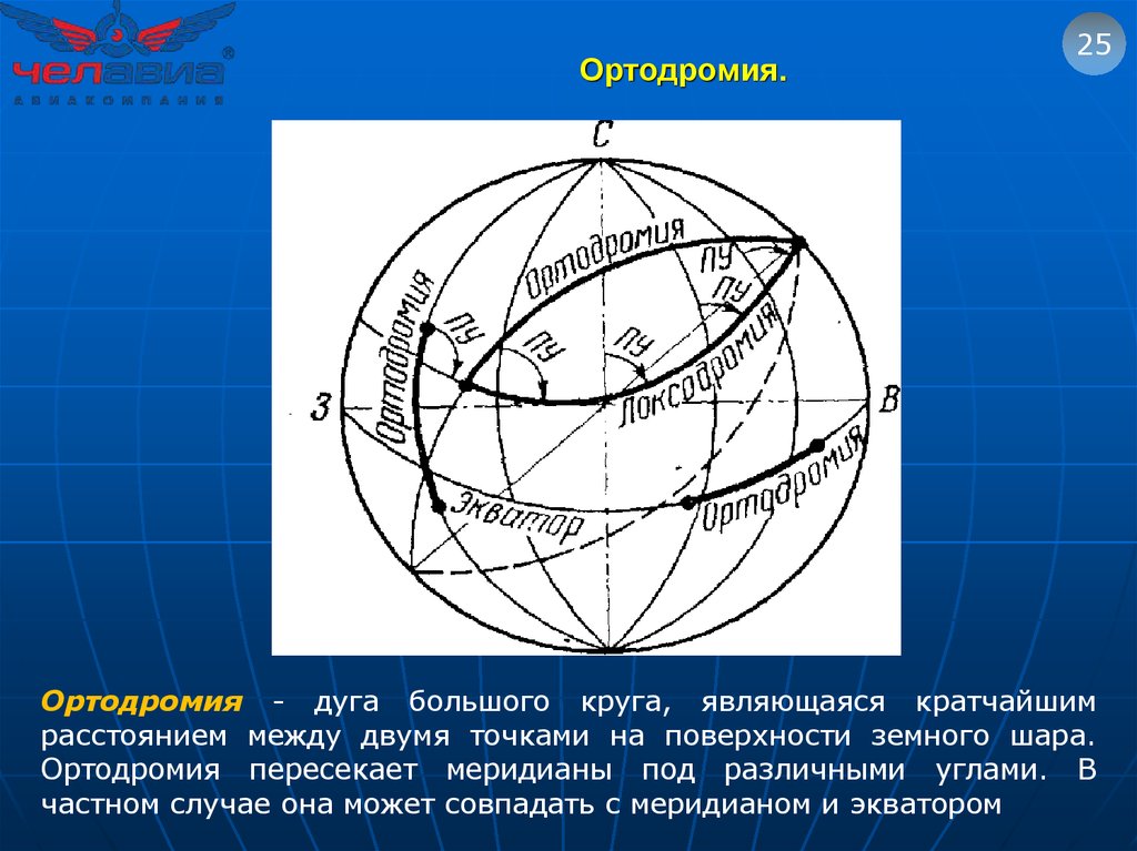 Большая дуга. Проекция Меркатора локсодромия ортодромия. Дуга большого круга ортодромия. Локсодромия. Ортодромия и локсодромия.