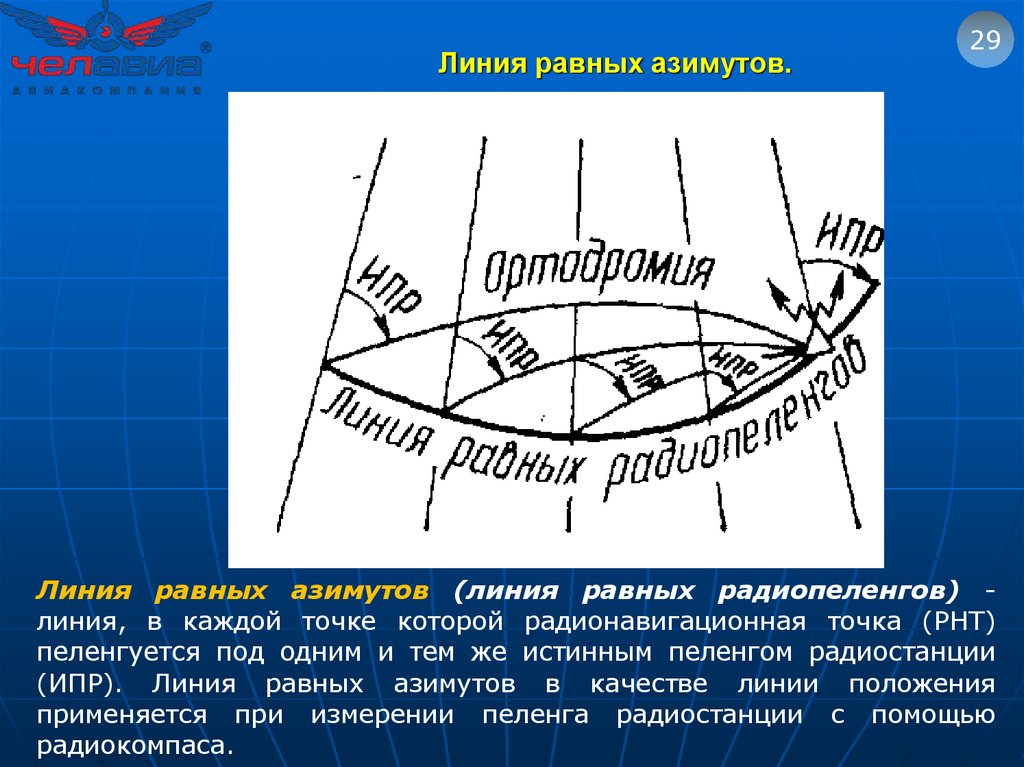 Линия положения. Линия равных азимутов. Магнитный Пеленг радиостанции. Линия пеленга.