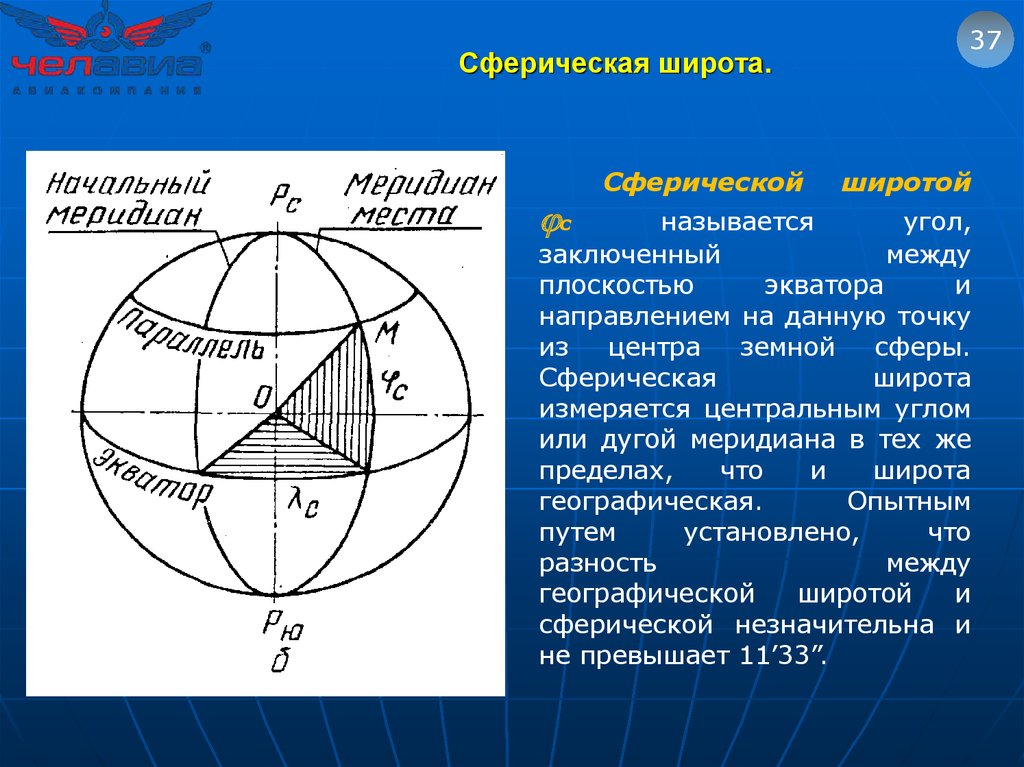 Широту и долготу называют