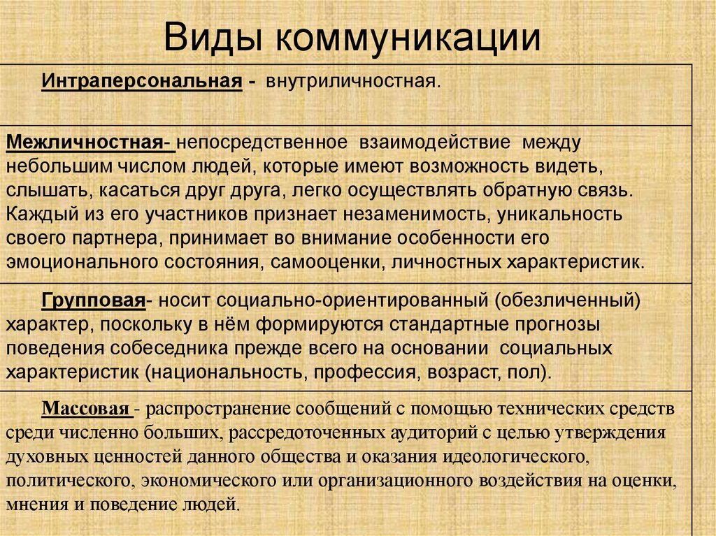 Существующую коммуникацию. Виды коммуникации. Политическая коммуникация виды. Виды коммуникативного общения. Формы коммуникации.