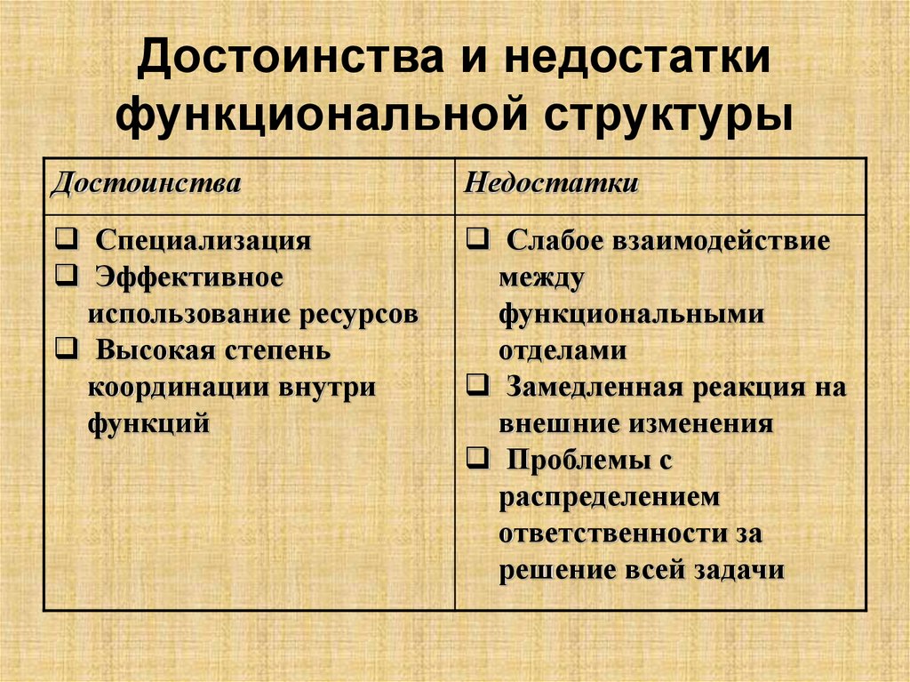 Недостатки функциональной структуры управления проектом является